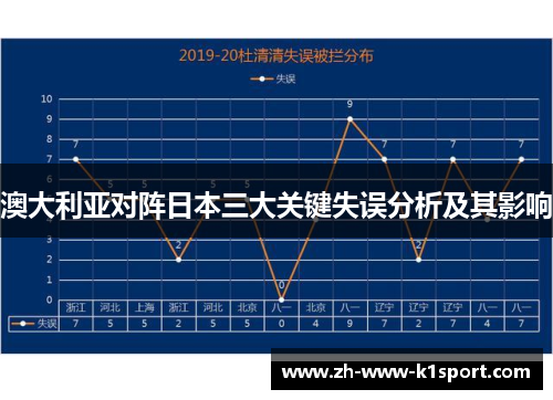 澳大利亚对阵日本三大关键失误分析及其影响