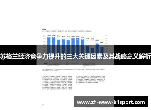 苏格兰经济竞争力提升的三大关键因素及其战略意义解析