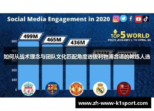 如何从战术理念与团队文化匹配角度选拔利物浦合适的教练人选