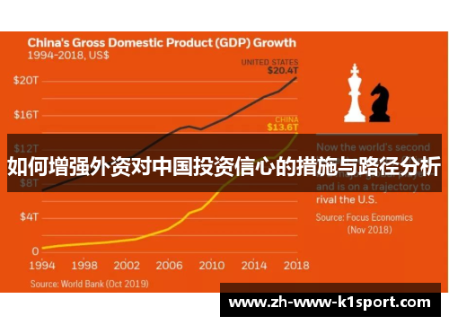 如何增强外资对中国投资信心的措施与路径分析
