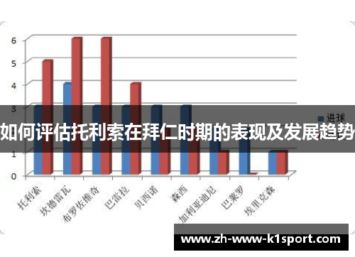 如何评估托利索在拜仁时期的表现及发展趋势