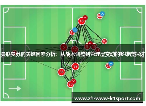 曼联复苏的关键因素分析：从战术调整到管理层变动的多维度探讨