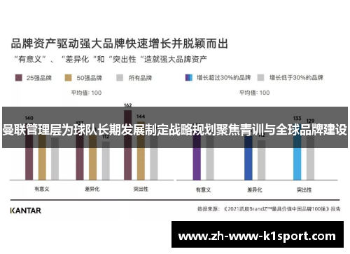 曼联管理层为球队长期发展制定战略规划聚焦青训与全球品牌建设