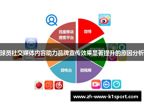 球员社交媒体内容助力品牌宣传效果显著提升的原因分析