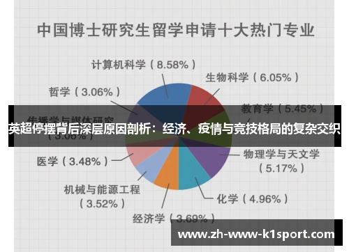 英超停摆背后深层原因剖析：经济、疫情与竞技格局的复杂交织