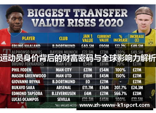 运动员身价背后的财富密码与全球影响力解析