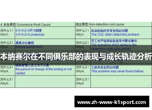 本纳赛尔在不同俱乐部的表现与成长轨迹分析 本纳赛尔在不同俱乐部的表现与成长轨迹分析