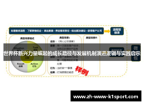 世界杯新兴力量崛起的成长路径与发展机制演进逻辑与实践启示