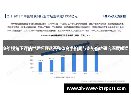 多维视角下评估世界杯预选赛整体竞争格局与走势前瞻研究深度解读