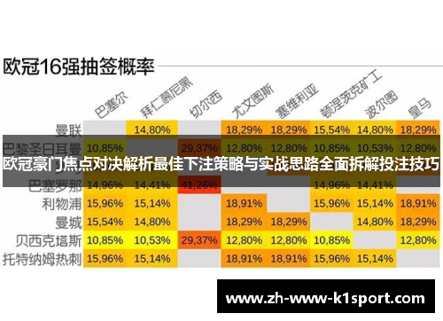 欧冠豪门焦点对决解析最佳下注策略与实战思路全面拆解投注技巧